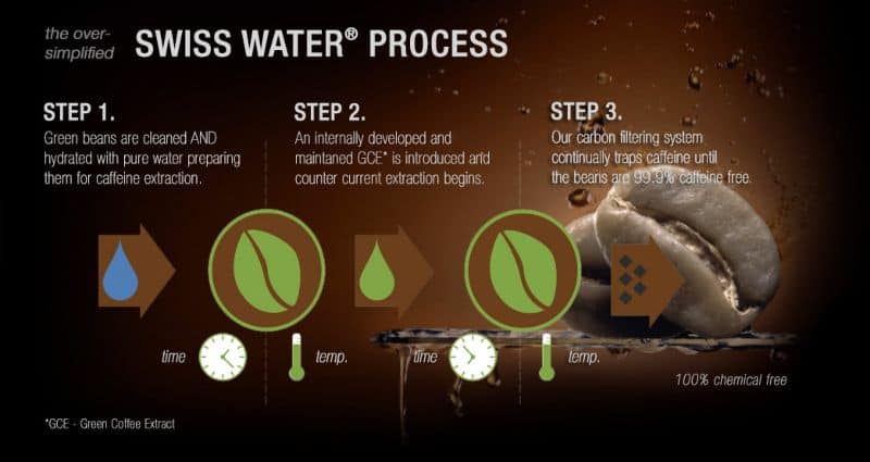 Swiss-Water-decaffeination-process-explained