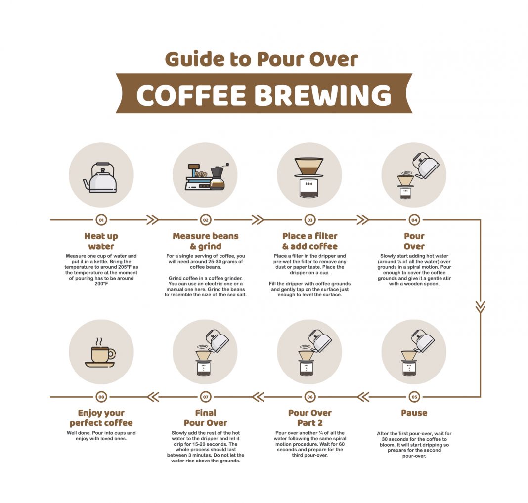 the-correct-technique-of-pour-over-coffee-brewing-a-beginner-s-guide