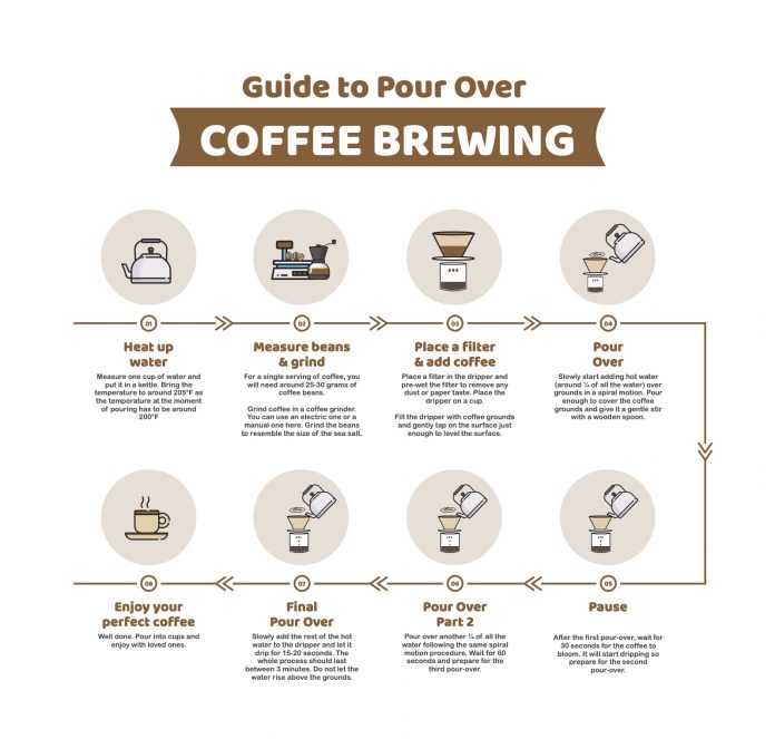 The Correct Technique Of Pour Over Coffee Brewing A Beginner's Guide